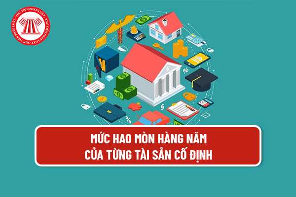 Tài sản cố định