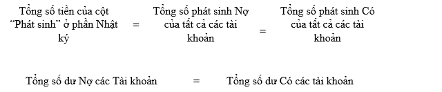 Mẫu sổ Nhật ký sổ cái của doanh nghiệp siêu nhỏ